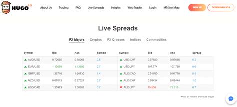 hugosway spreads